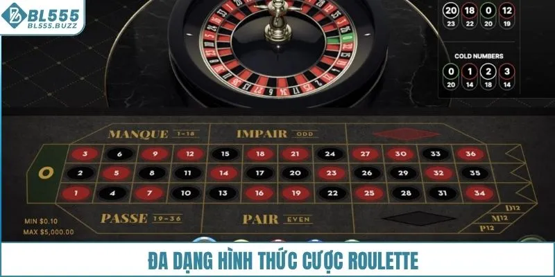 Mẹo chơi giúp kiểm soát rủi ro và tối ưu lợi nhuận